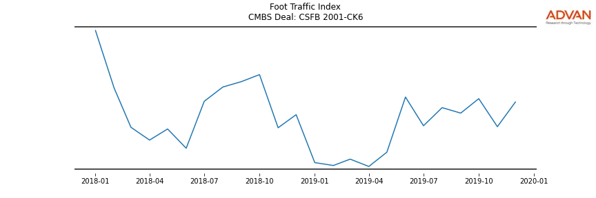 foot traffic