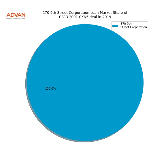 loan breakdown