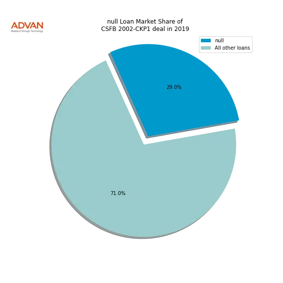 loan breakdown