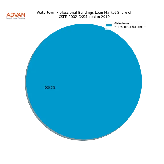 loan breakdown
