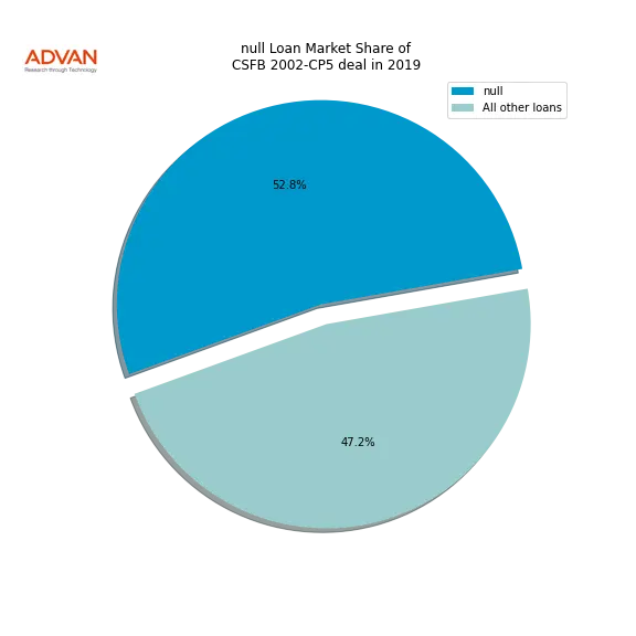 loan breakdown