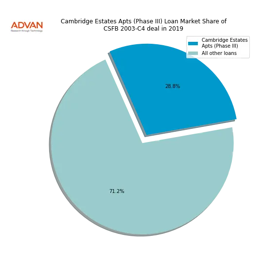 loan breakdown
