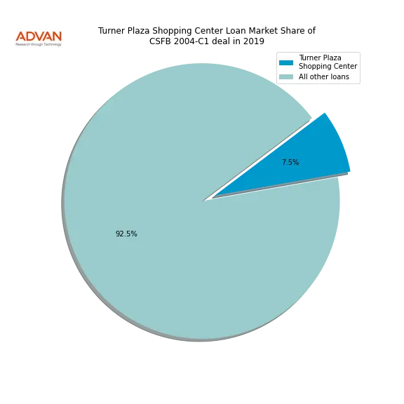 loan breakdown