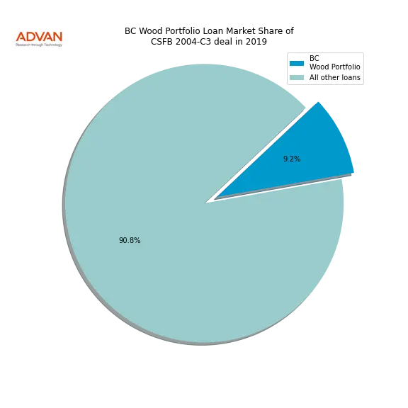 loan breakdown