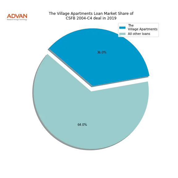 loan breakdown