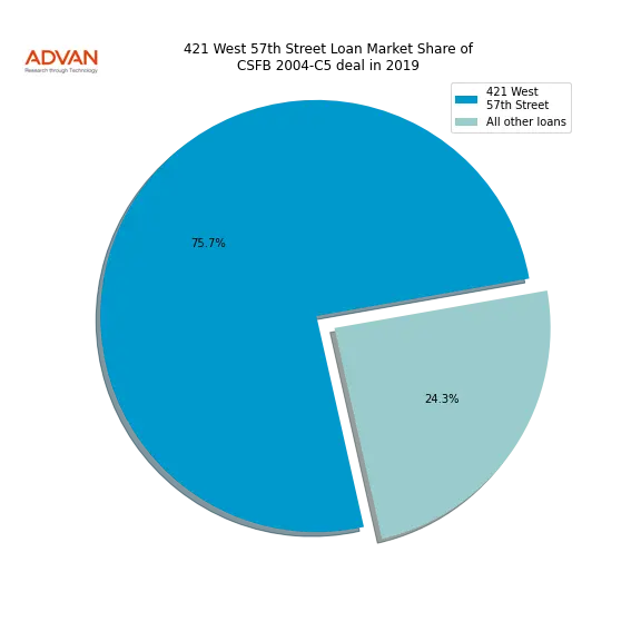 loan breakdown