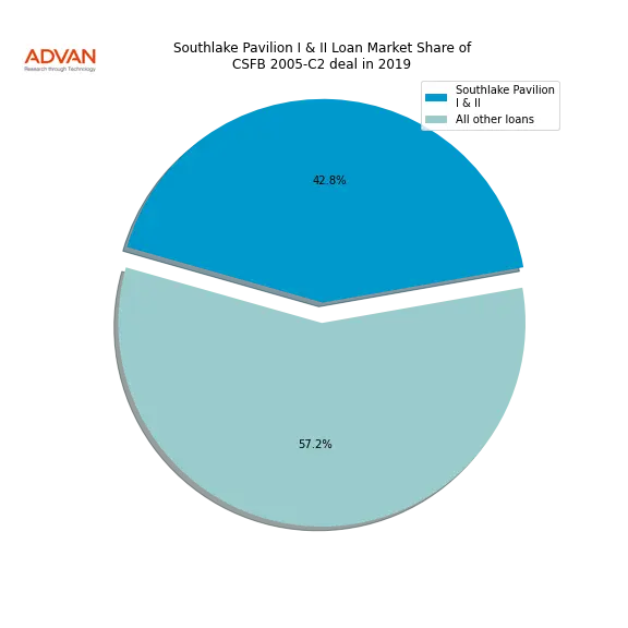loan breakdown