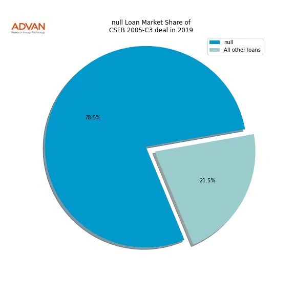 loan breakdown