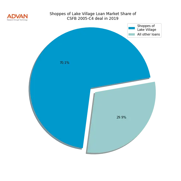 loan breakdown