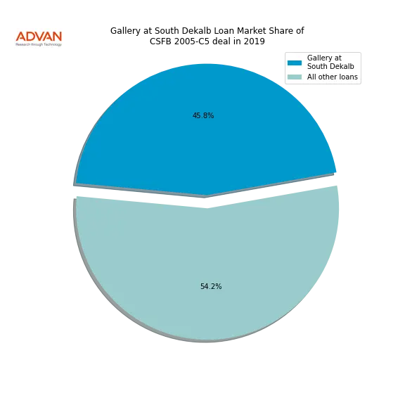 loan breakdown