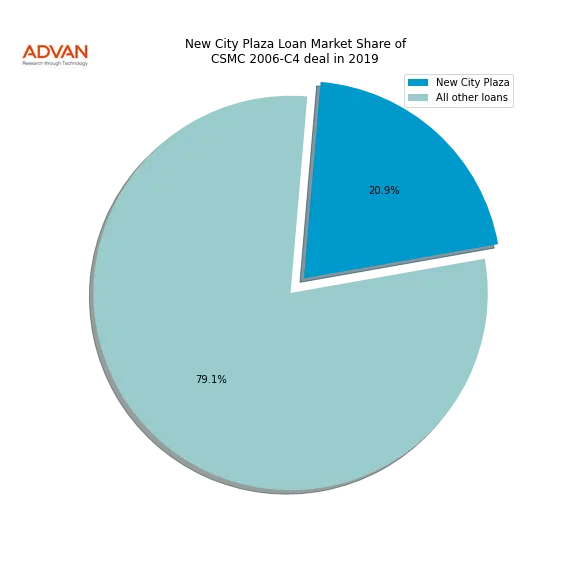 loan breakdown