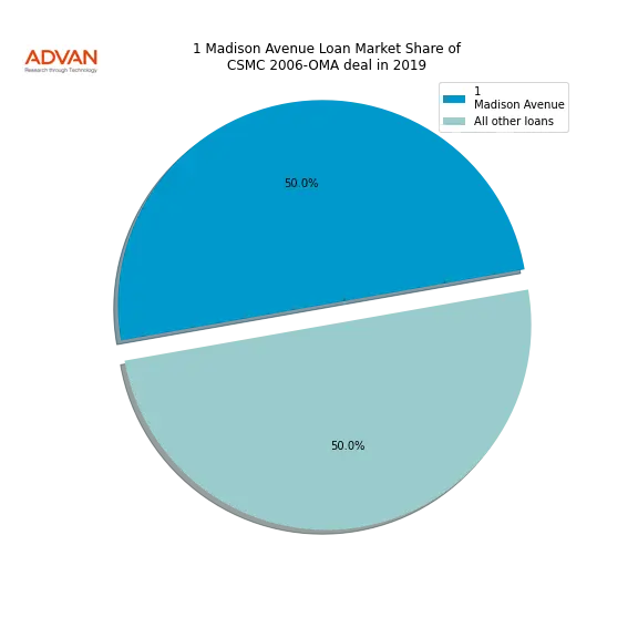 loan breakdown