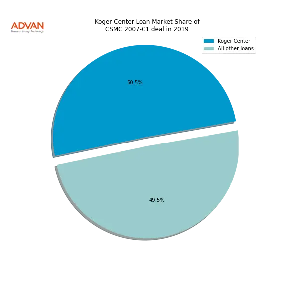 loan breakdown