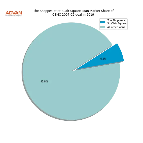 loan breakdown