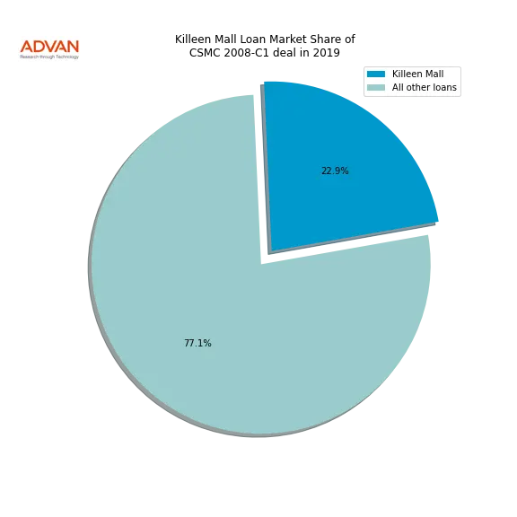loan breakdown
