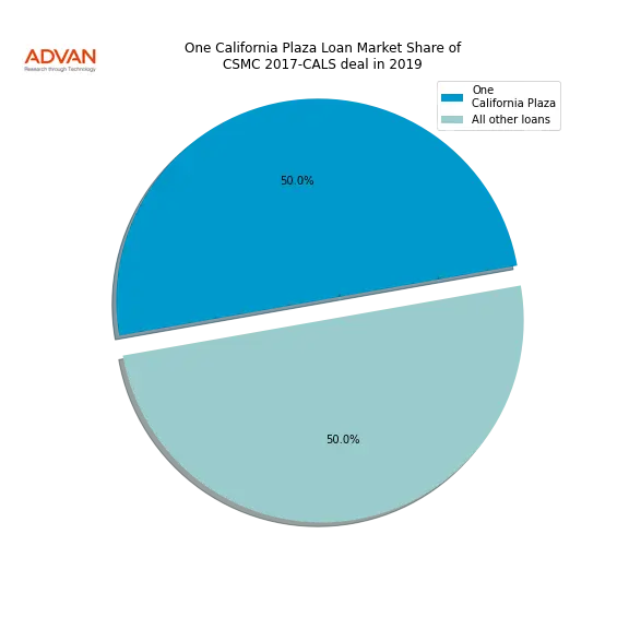 loan breakdown