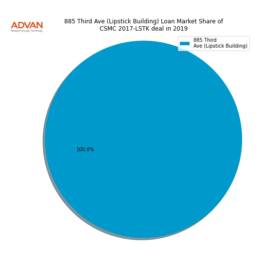 loan breakdown