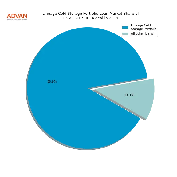 loan breakdown