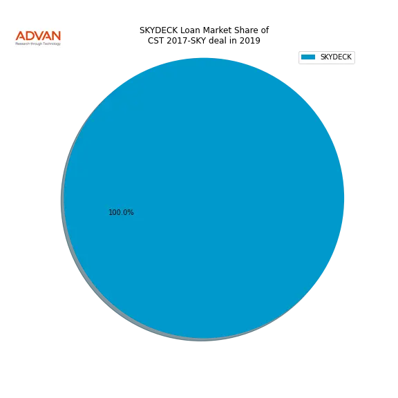 loan breakdown