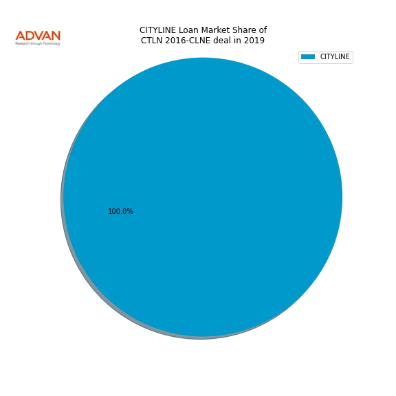 loan breakdown