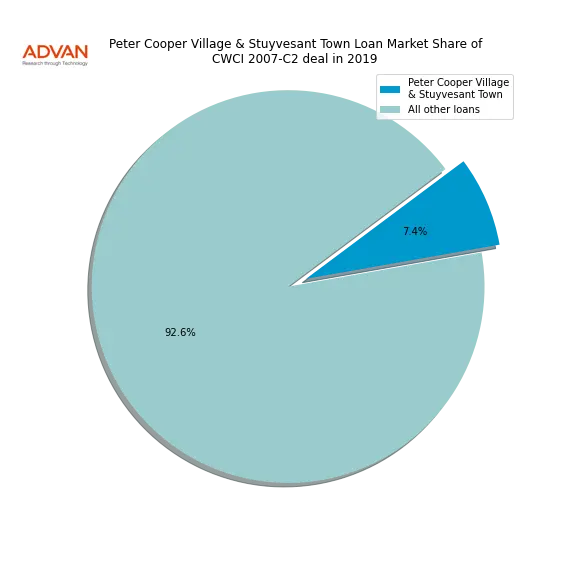 loan breakdown