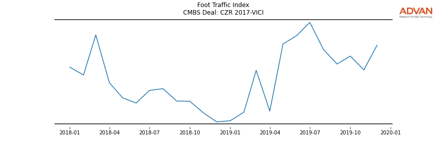 foot traffic