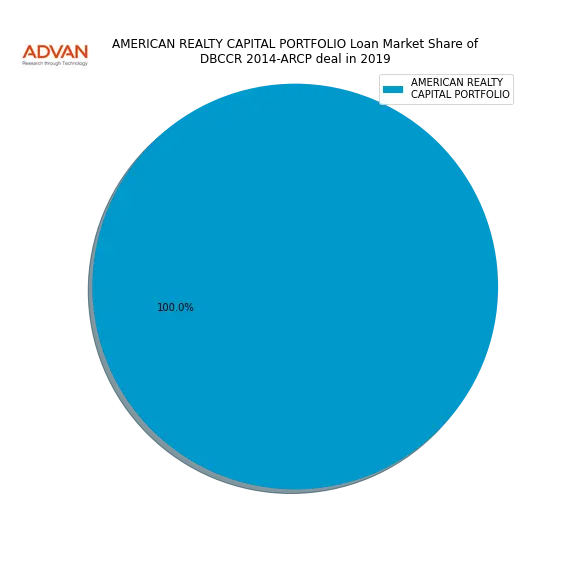 loan breakdown
