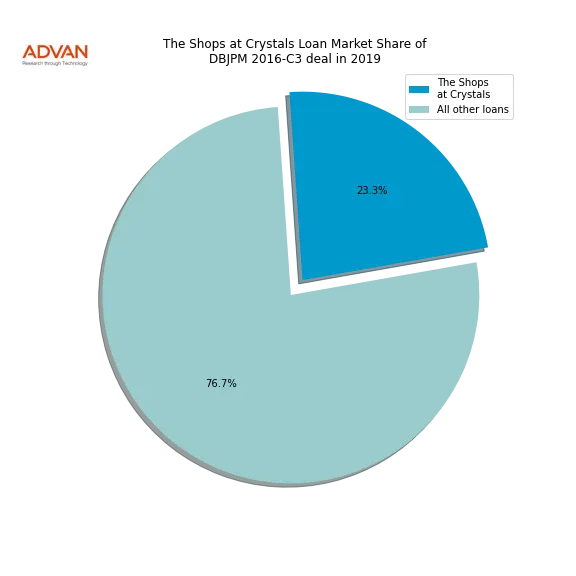 loan breakdown
