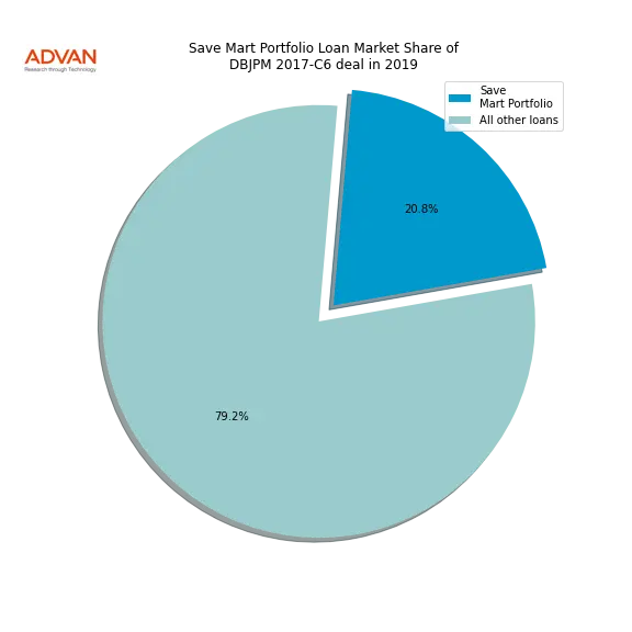 loan breakdown