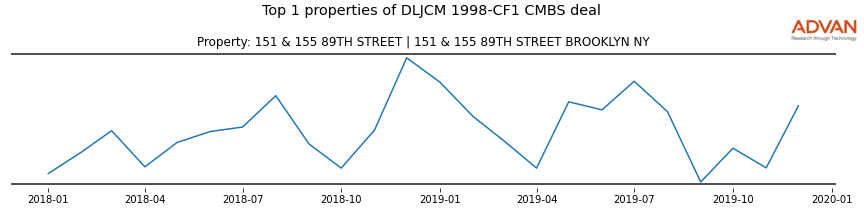 cmbs traffic