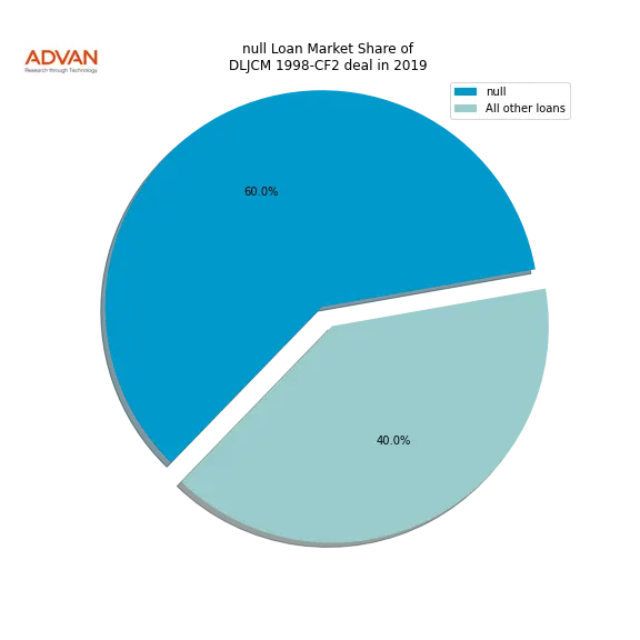 loan breakdown