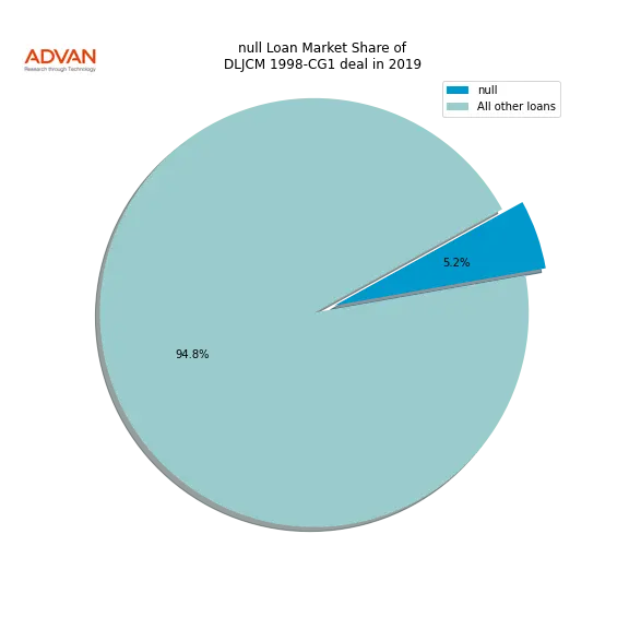 loan breakdown