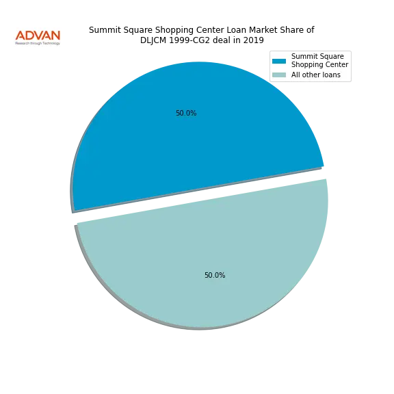 loan breakdown