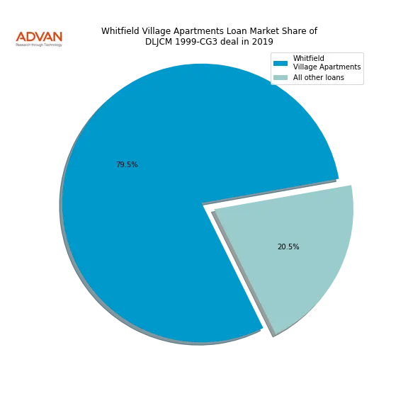 loan breakdown