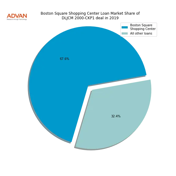 loan breakdown