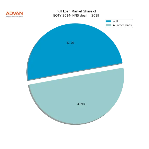 loan breakdown