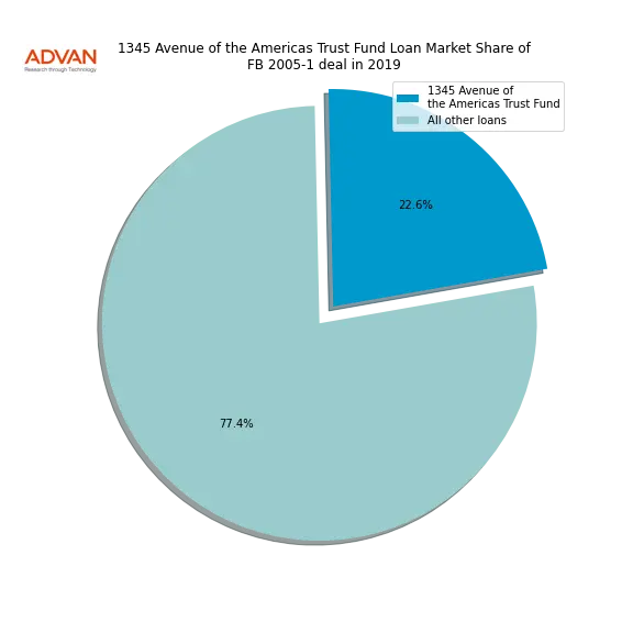 loan breakdown