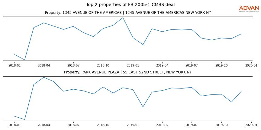 cmbs traffic