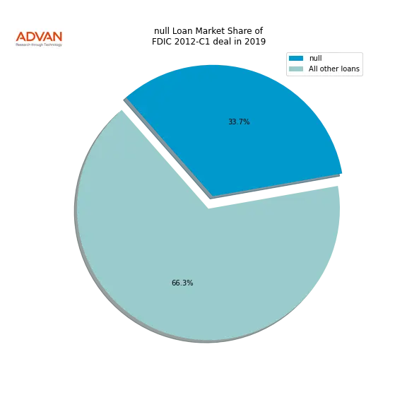 loan breakdown