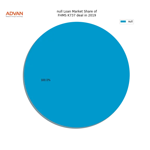 loan breakdown