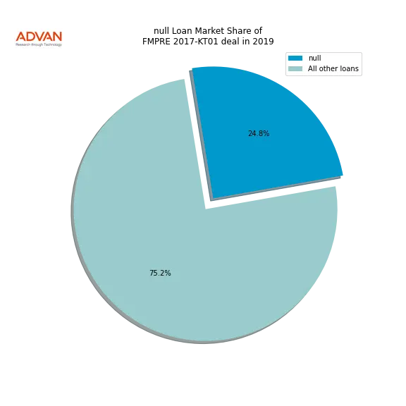 loan breakdown