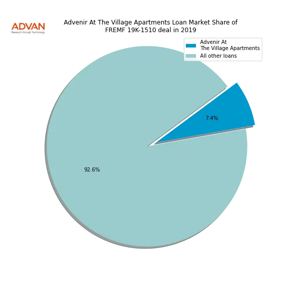 loan breakdown