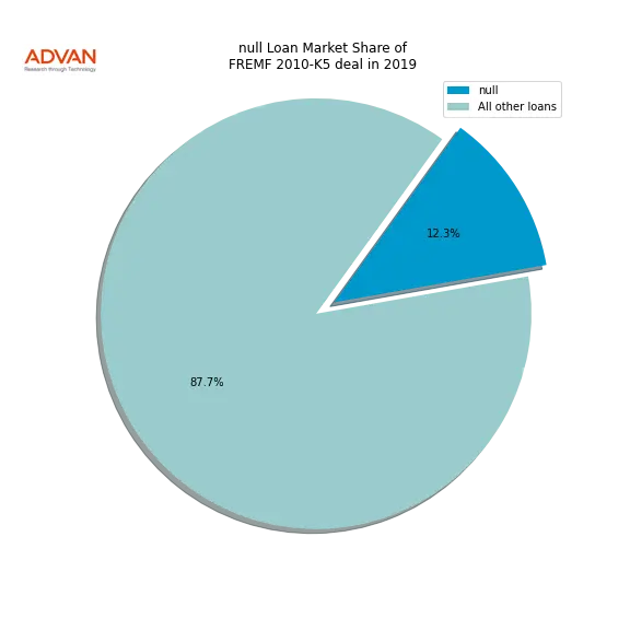 loan breakdown