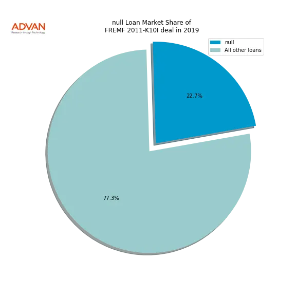 loan breakdown