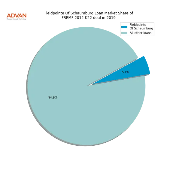 loan breakdown