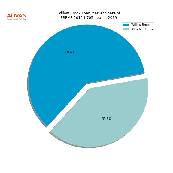 loan breakdown