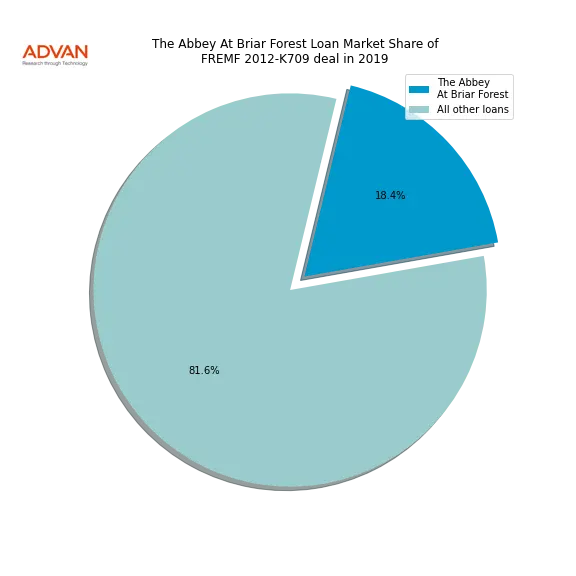 loan breakdown