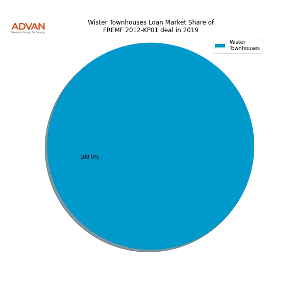 loan breakdown