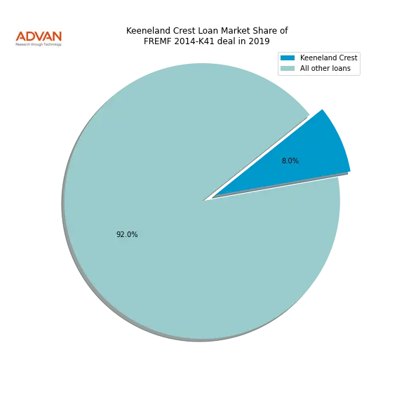 loan breakdown
