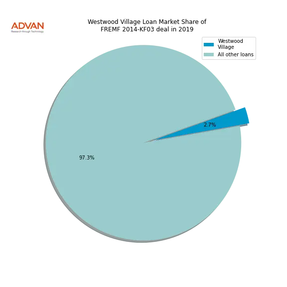 loan breakdown